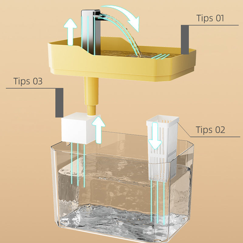 🔥New Hot Selling❤️🔥 Automatic Water Drinking Fountain Dispenser For Pet