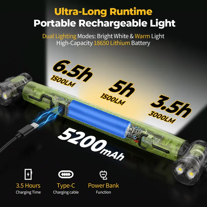 🥳HOT SALE🥳💞50K+ SOLD! LED Work Light – From £29.99! 3000LM, magnetic & 5200mAh. Bright anywhere – grab yours! ✅