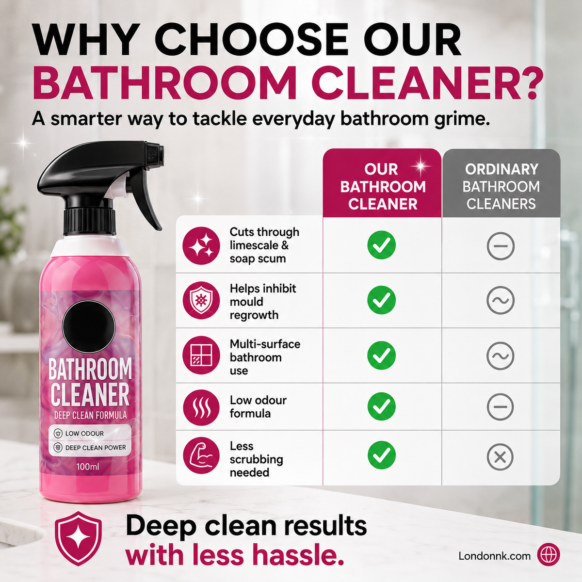 🥳SUMMERFRESH HOT SALE🥳💞15K+ SOLD! Bathroom Cleaner – From £7.98! Dissolves limescale & mold, inhibits regrowth. Sparkling bathroom – grab yours! ✅