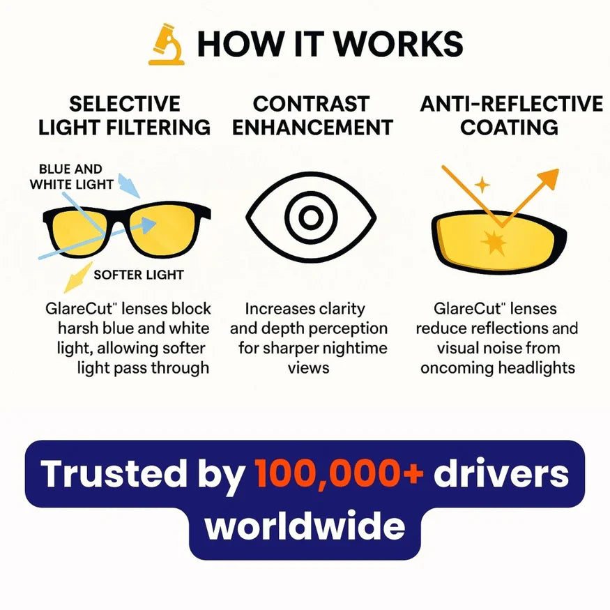 🔥⏳Black Friday Sale!🚨 Lowest Price Ever, Don't Miss Out!  🔥Night Vision Driving Glasses, Anti-glare Polarized