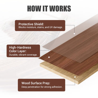 🔥Hot Sale 50%🔥Water-based Environmentally Friendly Odorless Wood Furniture Repair and Renovation Paint