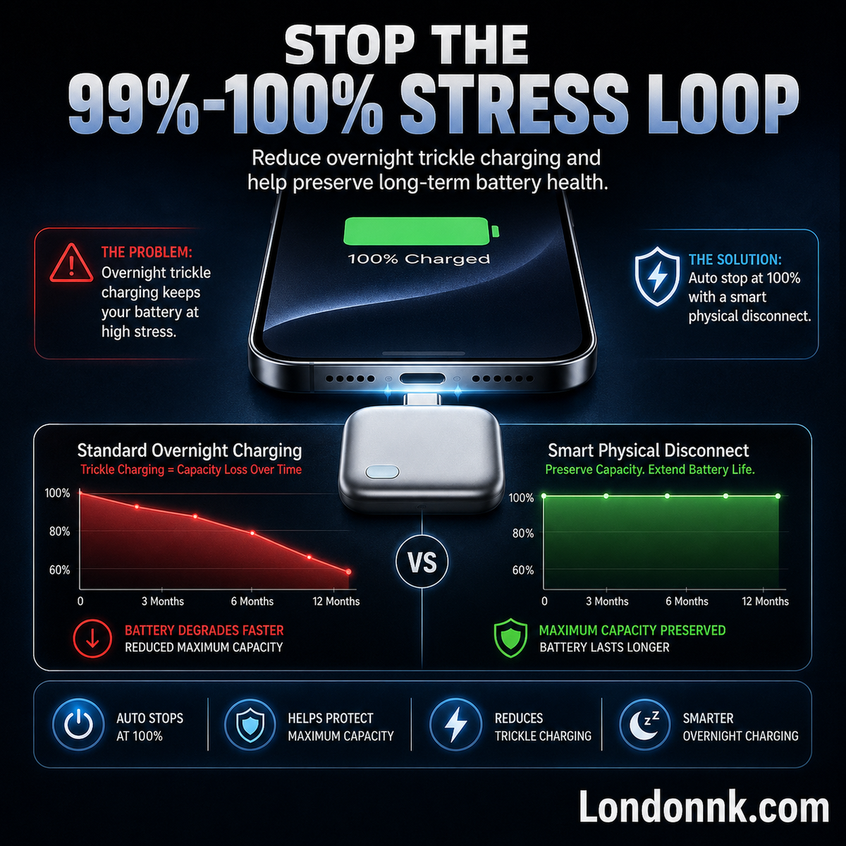 ⏳Limited-time 50% off⏰Protect Your Battery While You Sleep — Smart Auto Shut-Off at 100% Charge🛡️🔋