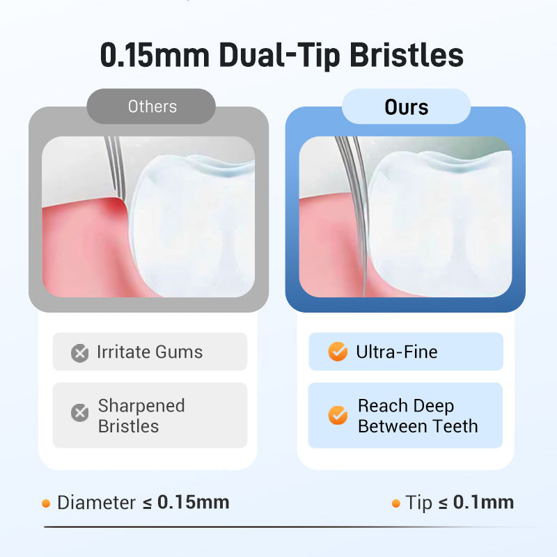 HOT SALE🦷Three-headed multi-angle cleaning toothbrush