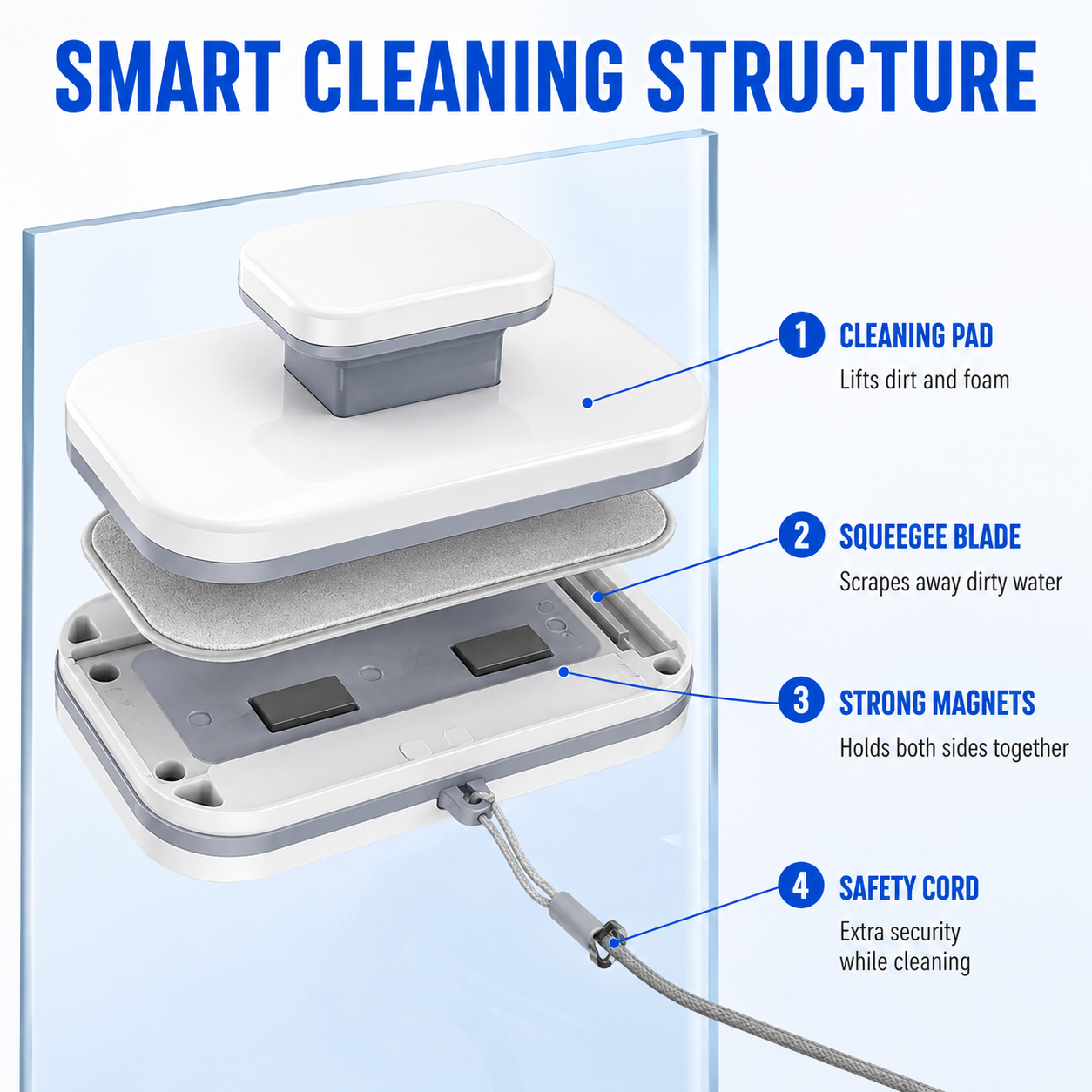 🥳2026 HOT SALE🥳💞50K+ SOLD! ⚡ 50% OFF! 6‑in‑1 Magnetic Glass Cleaner – 30% wider cleaning area, perfect for high‑rise windows. Dual pads + squeegee – flawless results from the first pass! 🪣🪟