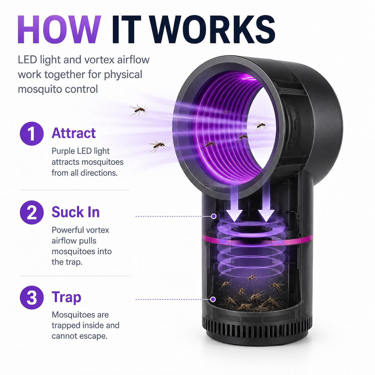 💐50% OFF! Eco-Friendly LED Mosquito Repellent – Perfect for Garden & Camping ⛺🌲【Limited Stock】