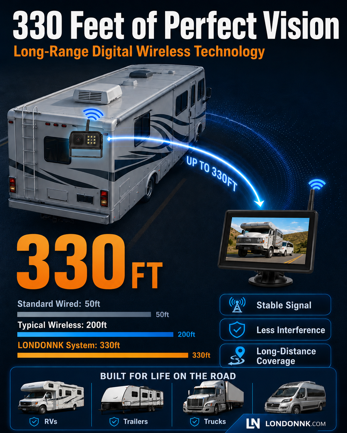🔥🎁New 50% DISCOUNT🔥Wireless rear camera system in 1080p H