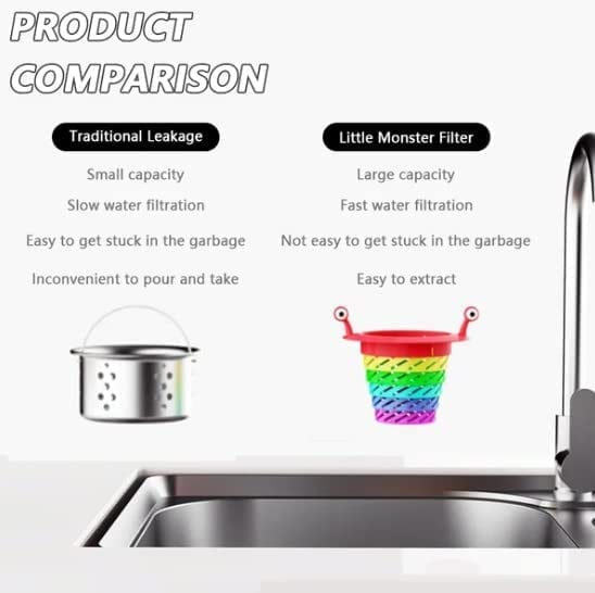 🥳HOT SALE🥳💞50K+ SOLD! Sink Strainer – From £4.99! Monster design, foldable rainbow & large capacity. No more clogs – grab yours! ✅