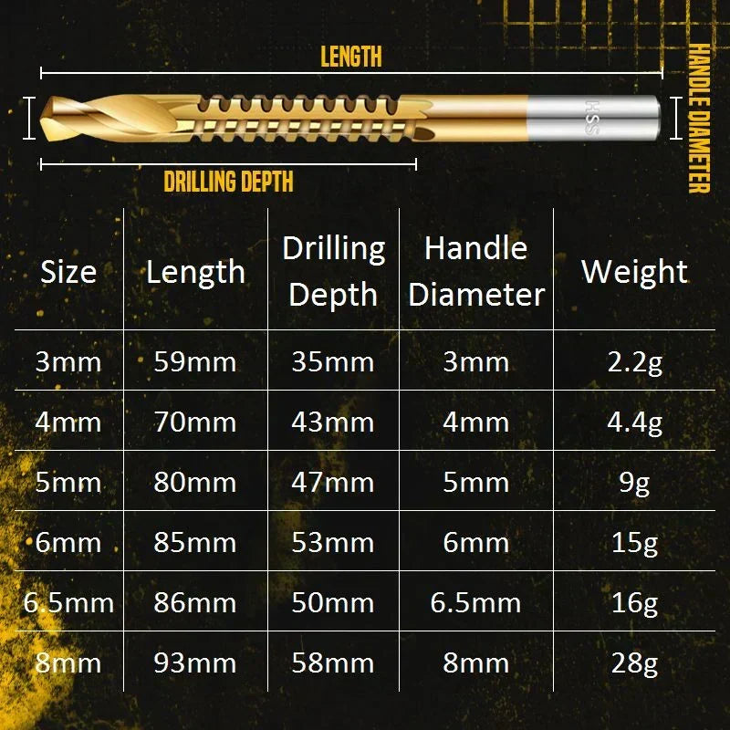 Twist Drill Bit Set – High-Speed Steel, Titanium-Coated & Multi-Material Ready