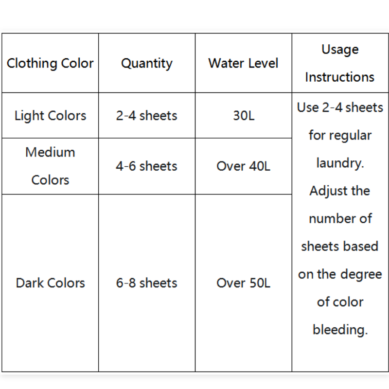✨Buy 2 Get 3 Free✨Color Guard for Mixed Laundry💦Anti-Color Bleed Laundry Sheets