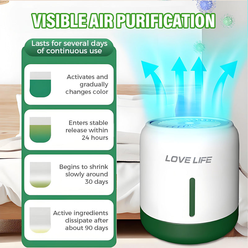 Long-Lasting Formaldehyde Odor Remover