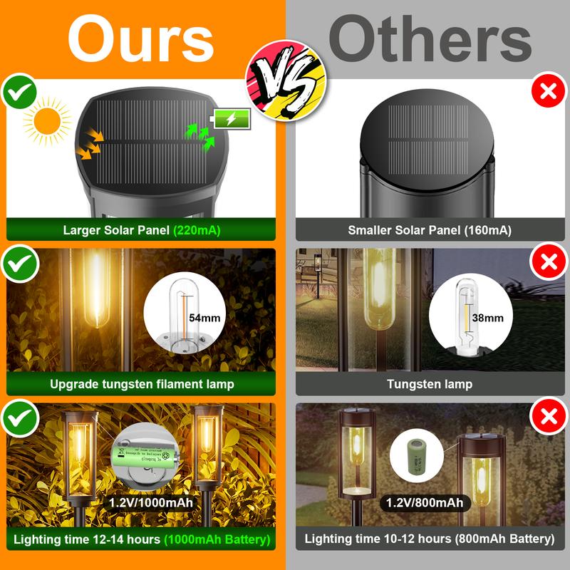 🥳HOT SALE🥳💞10K+ SOLD! Solar Lights – From £12.99! Large panel, 12–14H & weatherproof. Brighten your garden – grab yours! ✅