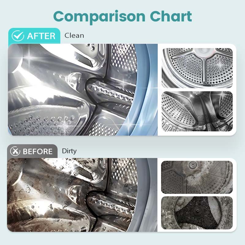 ⏳LAST DAY SPECIAL PRICE: ONLY ￡9.99!!🏆SOPAMI 🇬🇧 Eco-Friendly Washing Machine Cleaner 12 Tablets Deep Cleans Inner Tank & Repels Odors for Clean & Fresh Washers🌸