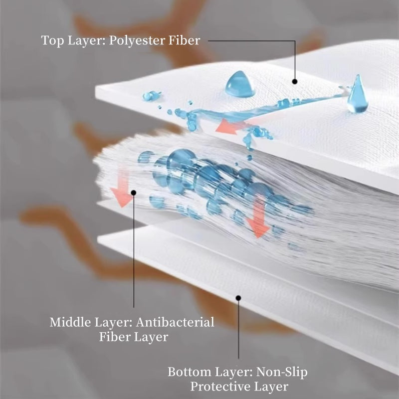 🔥Buy 1 get 1 free🔥 Quilted Pillow Protector to Prevent Yellowing