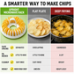🥳HOT SALE🥳💞49K+ SOLD! Chip Maker – From £9.99! Oil-free, crispy & food-grade. Healthy snacking – grab yours! ✅