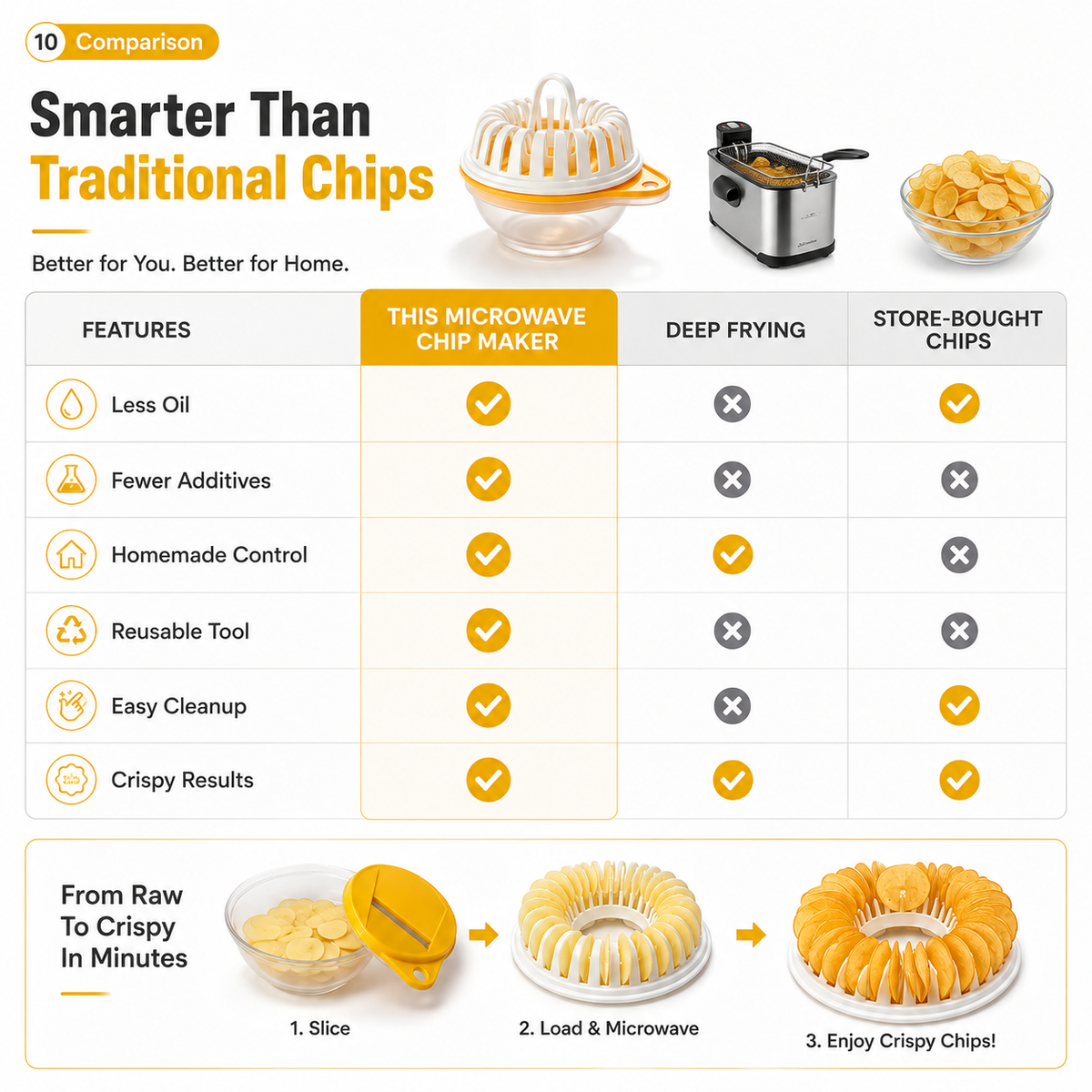 🥳HOT SALE🥳💞49K+ SOLD! Chip Maker – From £9.99! Oil-free, crispy & food-grade. Healthy snacking – grab yours! ✅